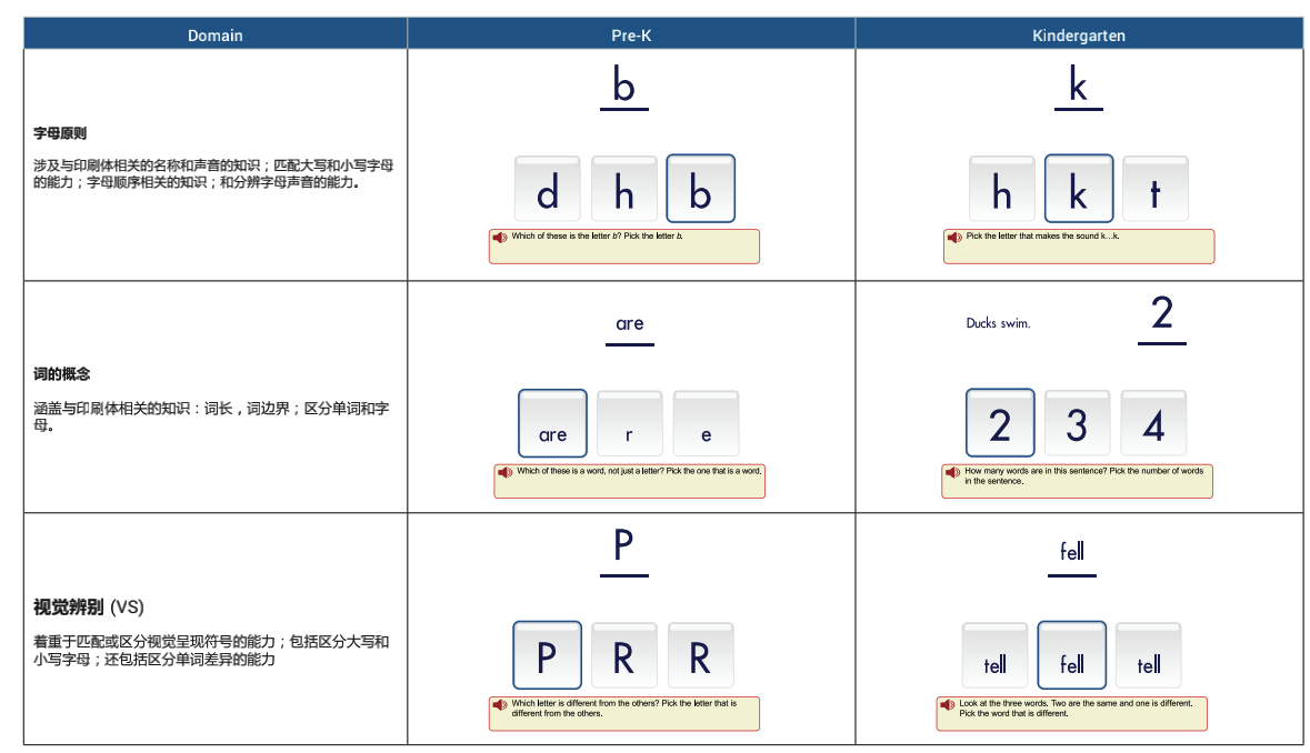 什么是Star Early Literacy测试/SEL测试？